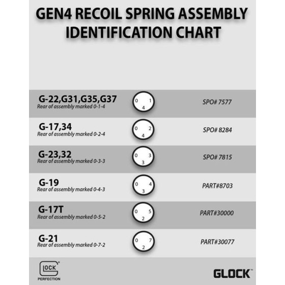 Schliessfeder 19/23 Gen4